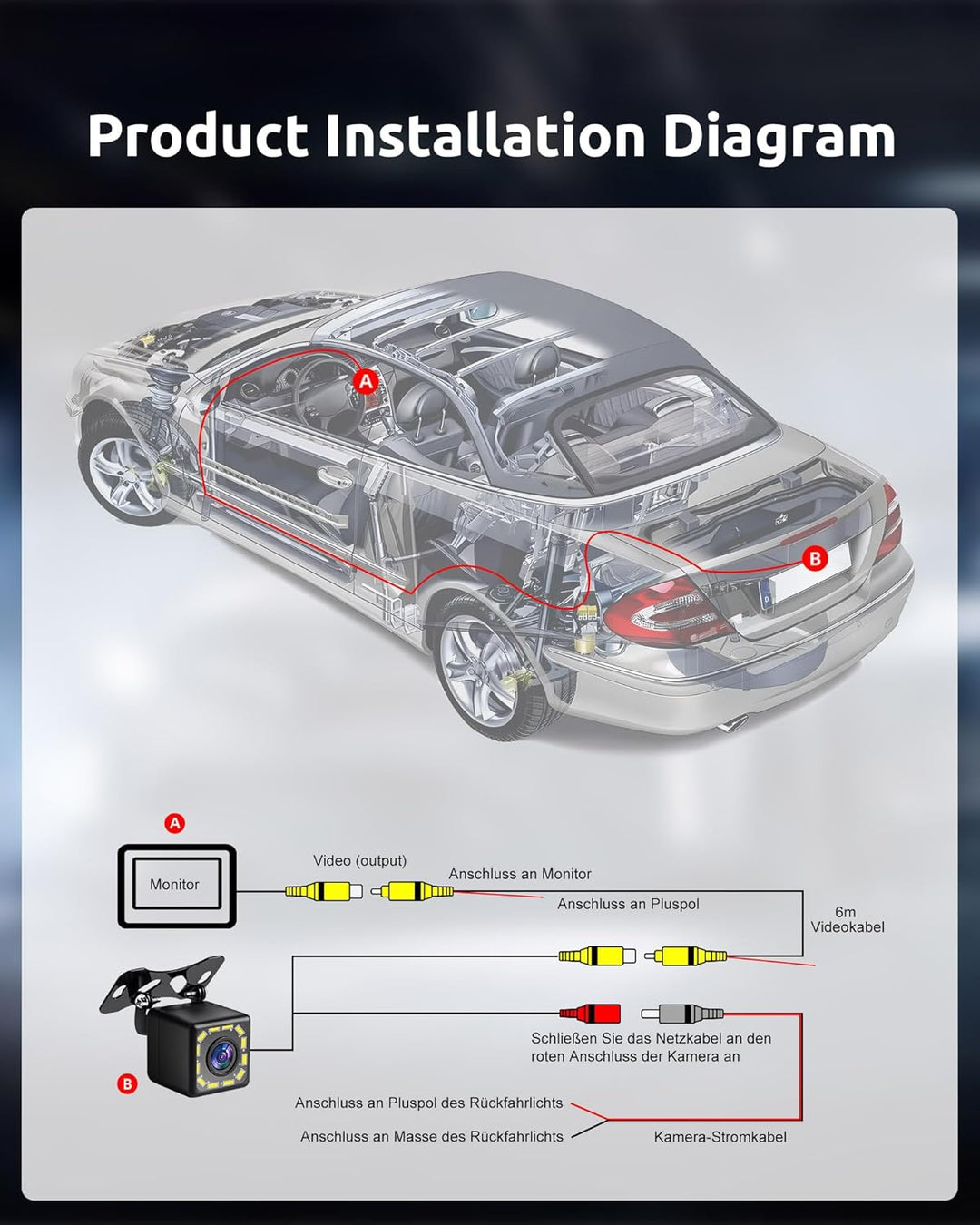 Essgoo LED Rückfahrkamera fürs Auto, IP68 wasserdicht 170° Weitwinkel Autoradio Backup Camera 720P R