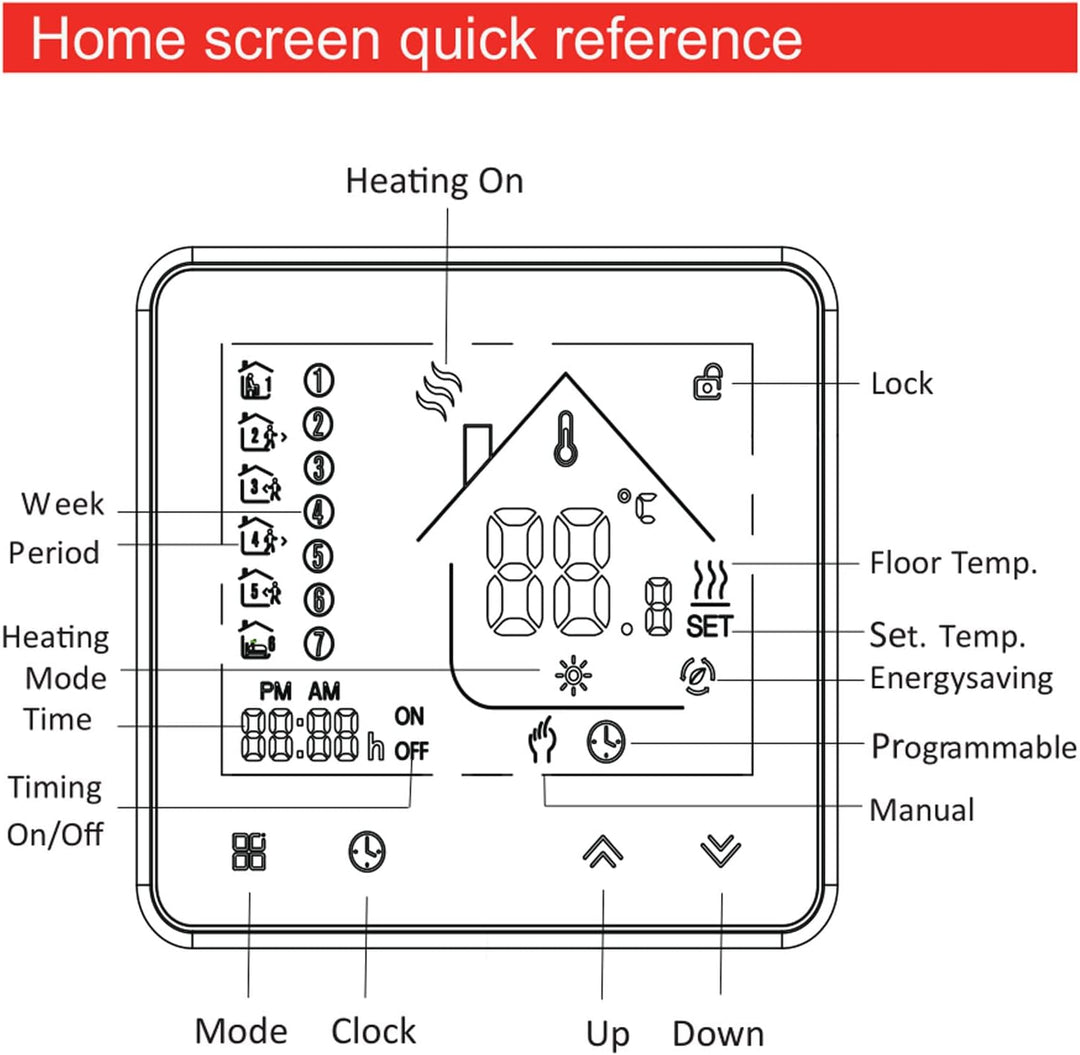 Gonetre Thermostat Heizkessel, Heizkessel, Thermostat Bht 002 gc Programmierbarer Thermostat Heizkes