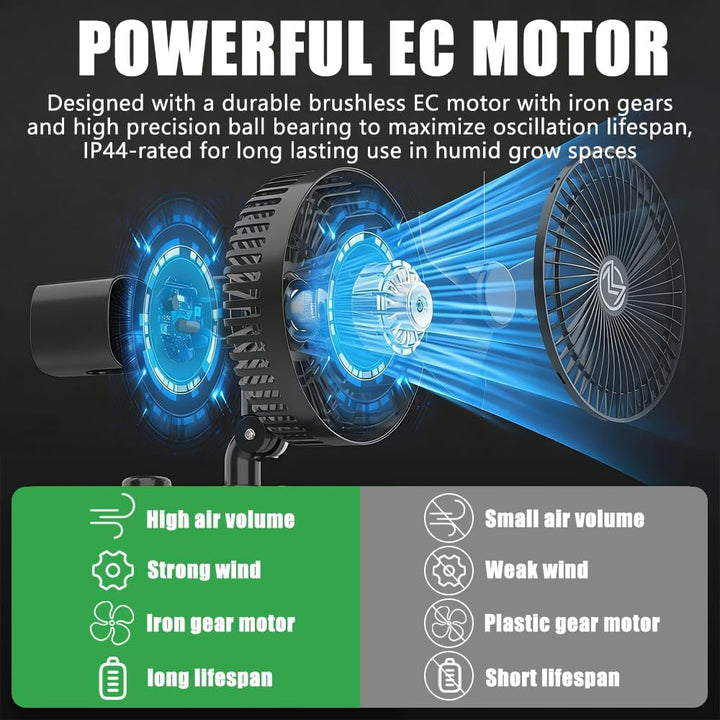 Grow Ventilator mit Clip, EC-Motor, Grow Clip-Ventilator mit 4-Geschwindigkeiten, 10W, 550 m3/h Luft