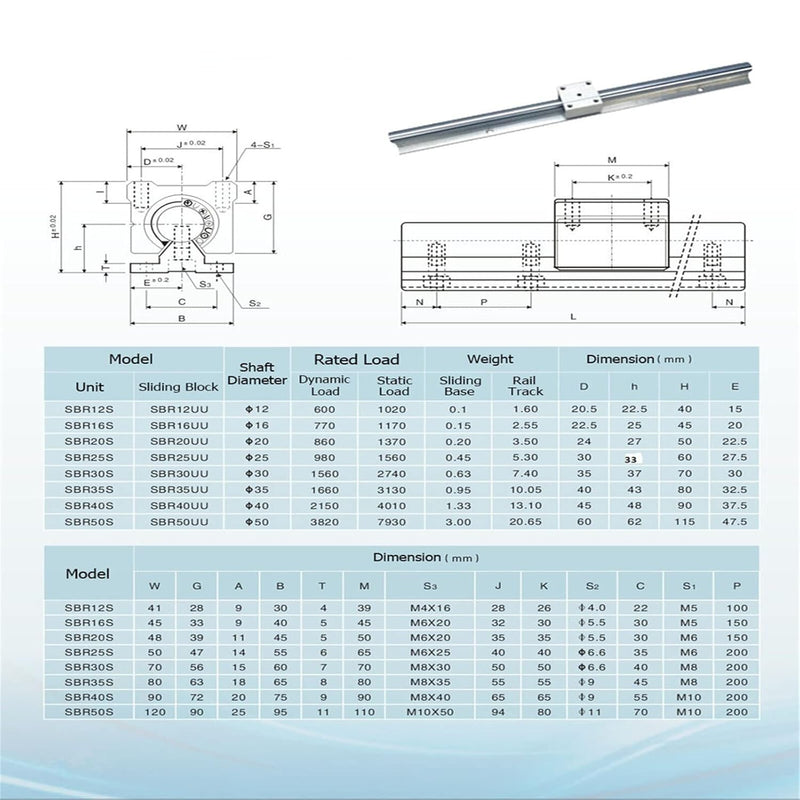 BEVDICNC Linearschiene SBR20 1500mm 4 Stück Silber Linearführung mit 8 Stück SBR20UU Lagerblöcken Ro