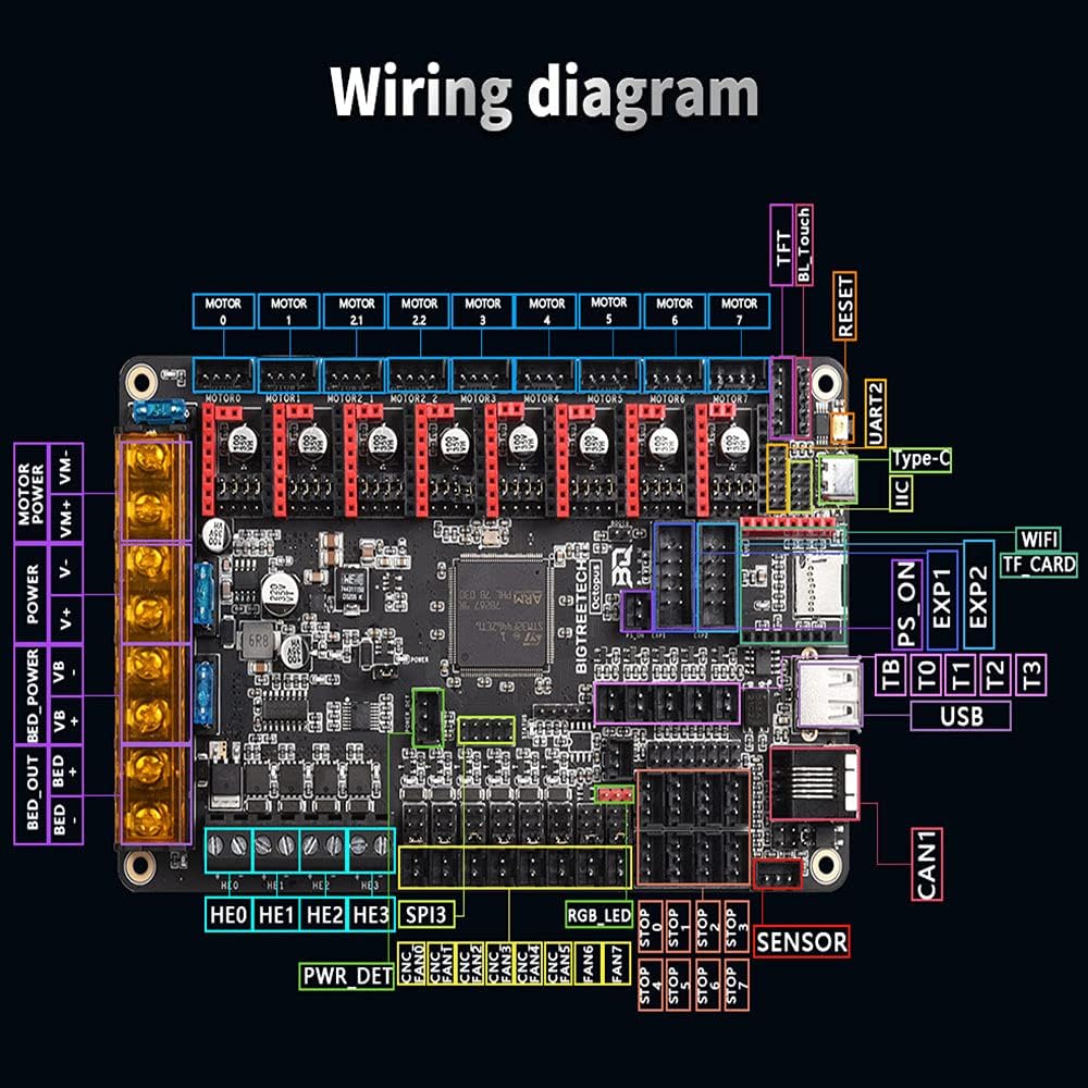 BIGTREETECH Octopus V1.1 Steuerplatine + PI TFT50 Touchscreen + 8 TMC2209 Treiber für 3D Drucker Upg