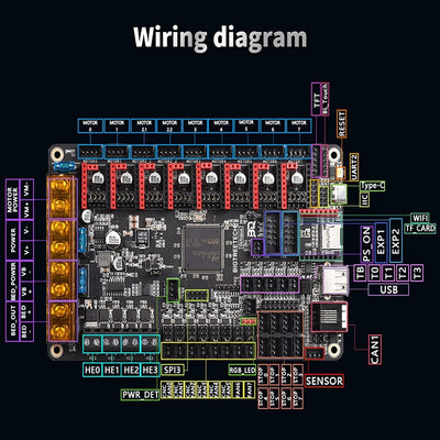 BIGTREETECH Octopus V1.1 Steuerplatine + PI TFT50 Touchscreen + 8 TMC2209 Treiber für 3D Drucker Upg