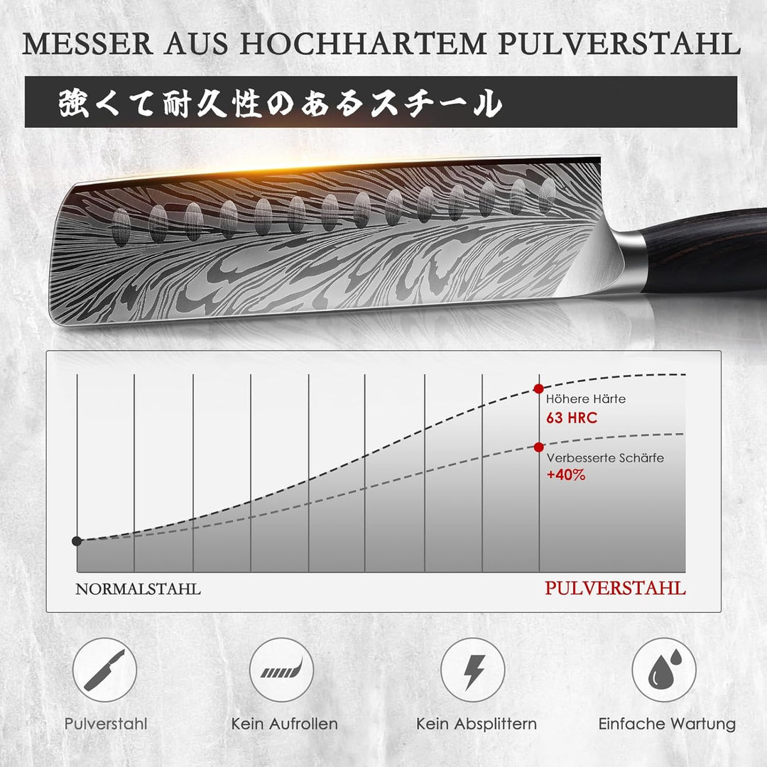 SHAN ZU Küchenmesser aus Pulverstahl, 18 cm Japanisches Nakiri-Messer, Kohlenstoffreicher 63 HRC-Gem