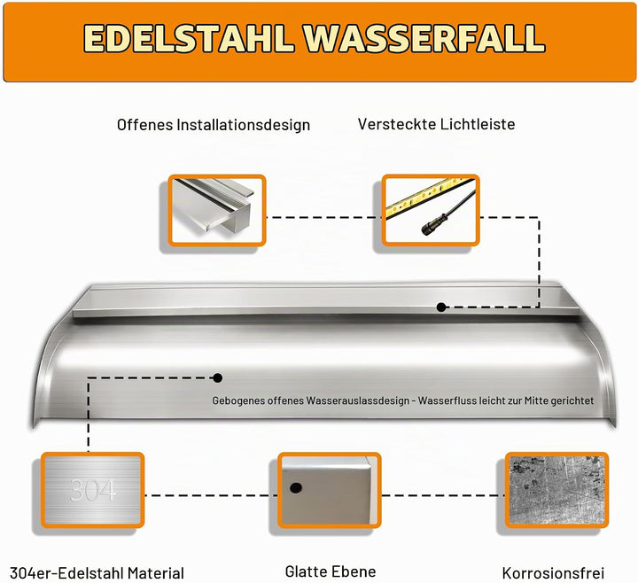 LONGRUNNEW Teich Wasserfallklingen Set, 30 cm Edelstahl Poolfontäne mit Zubehör, Breite 18 cm Geboge