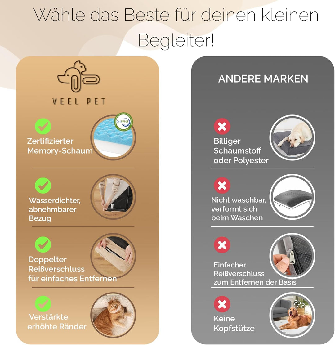 Orthopädisches Katzenbett waschbar & abnehmbar – Premium Memory Foam Haustierbett mit wasserdichtem