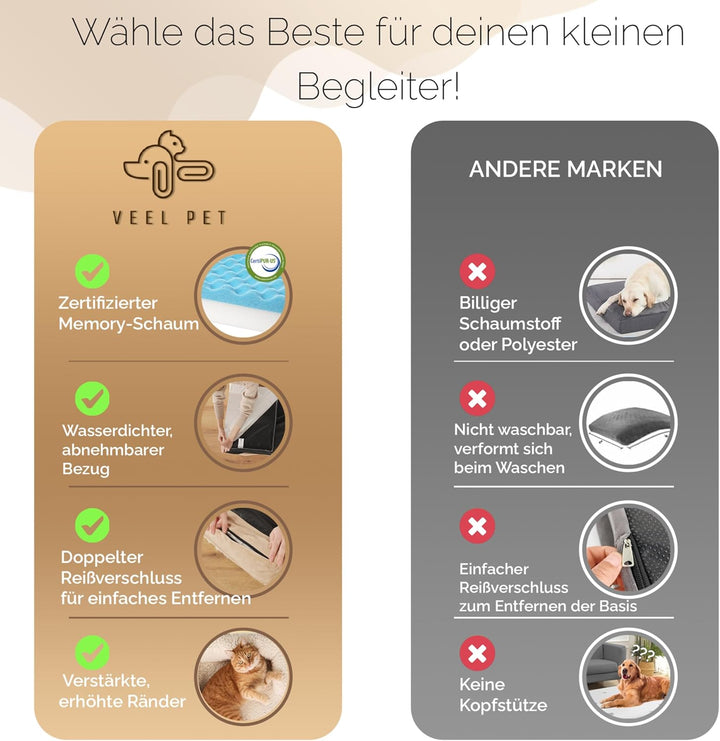 Orthopädisches Katzenbett waschbar & abnehmbar – Premium Memory Foam Haustierbett mit wasserdichtem