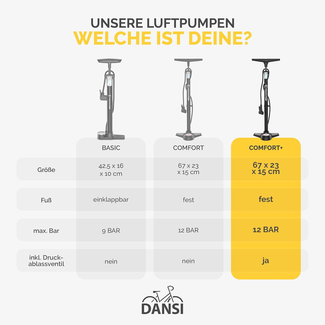 DANSI Standluftpumpe, Verschiedene Modelle, mit Adaptern, passend für alle gängigen Ventile, mit Man