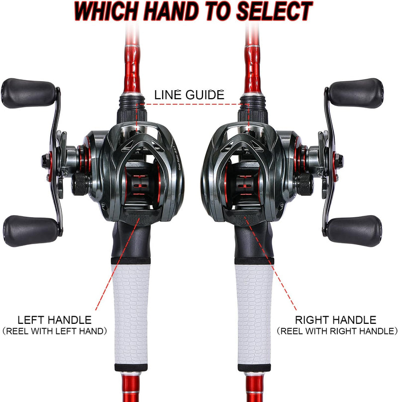 Sougayilang MAX Baitcasting Rolle 8.0:1 High Speed Gear Ratio Angelrolle 18LB Kohlefaser Drag Baitca