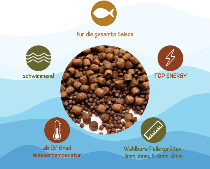 Koi Koifutter * Top Energy Plus * 15Liter Wachstumsfutter Fischfutter (6mm)