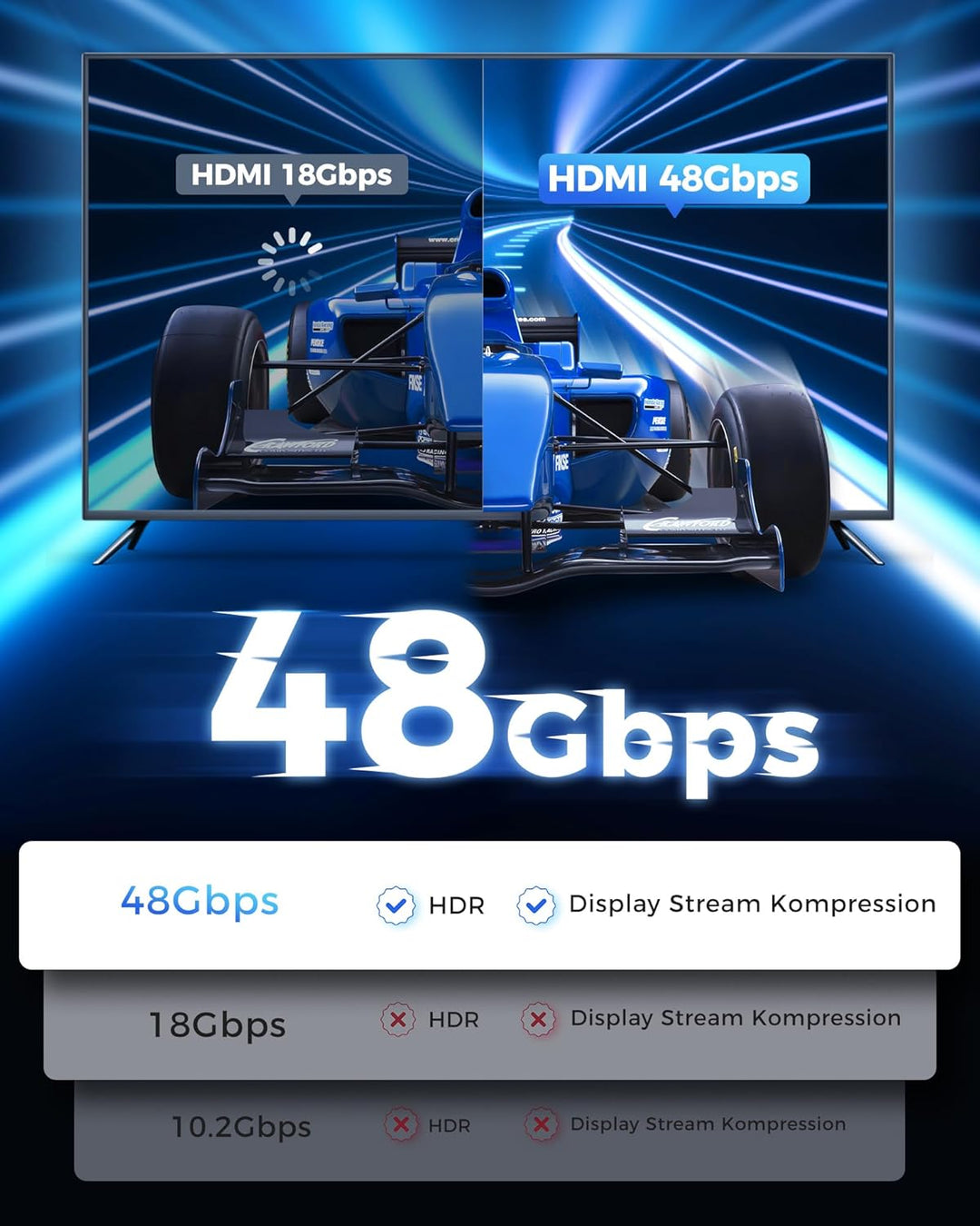 HDMI Kabel 5 Meter lang - 8K HDMI Kabel High Speed, 48Gbps Geflochtenes, 8K 60Hz, 4K 120Hz, eARC, HD