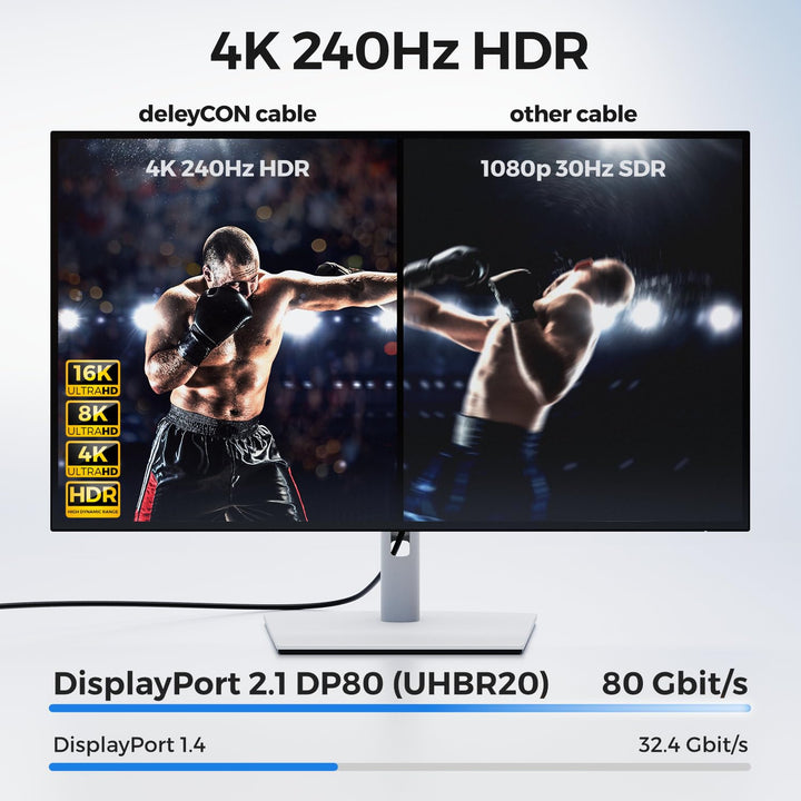 deleyCON 2m 16K 8K UHD DisplayPort Kabel 2.1 80Gbit/s HDR | 4K@480Hz+, 5K@360Hz, 8K@240Hz, 16K@60Hz,