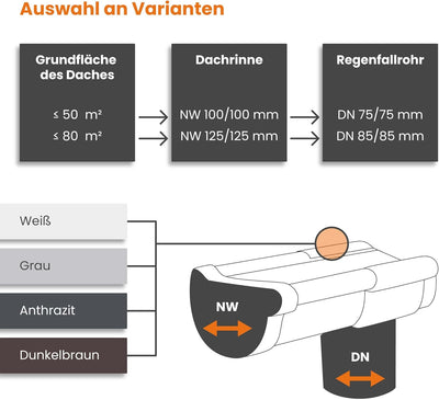 INEFA Dachrinnen Set Gartenhaus, Carport, Terrasse, NW 100 halbrund 6m Anthrazit 1 Dachseite, Regenr