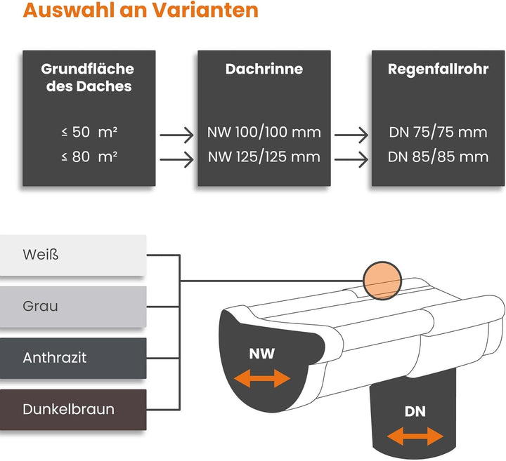 INEFA Dachrinnen Set Gartenhaus, Carport, Terrasse, NW 100 halbrund 6m Anthrazit 1 Dachseite, Regenr