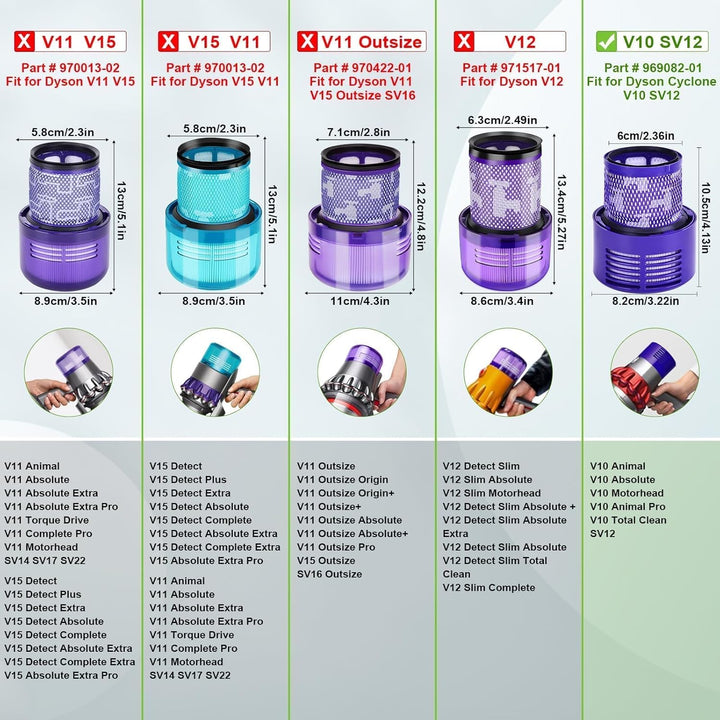 Rebirthcare 3 stück filters für dyson v10 sv12, für dyson v10 cyclone absolute animal, v10 motorhead