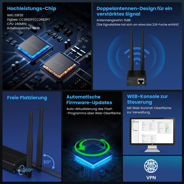 AVATTO Zigbee/Thread Dongle Plus Gateway unterstützt Ethernet, Wi-Fi und USB Verbinden Home Assistan