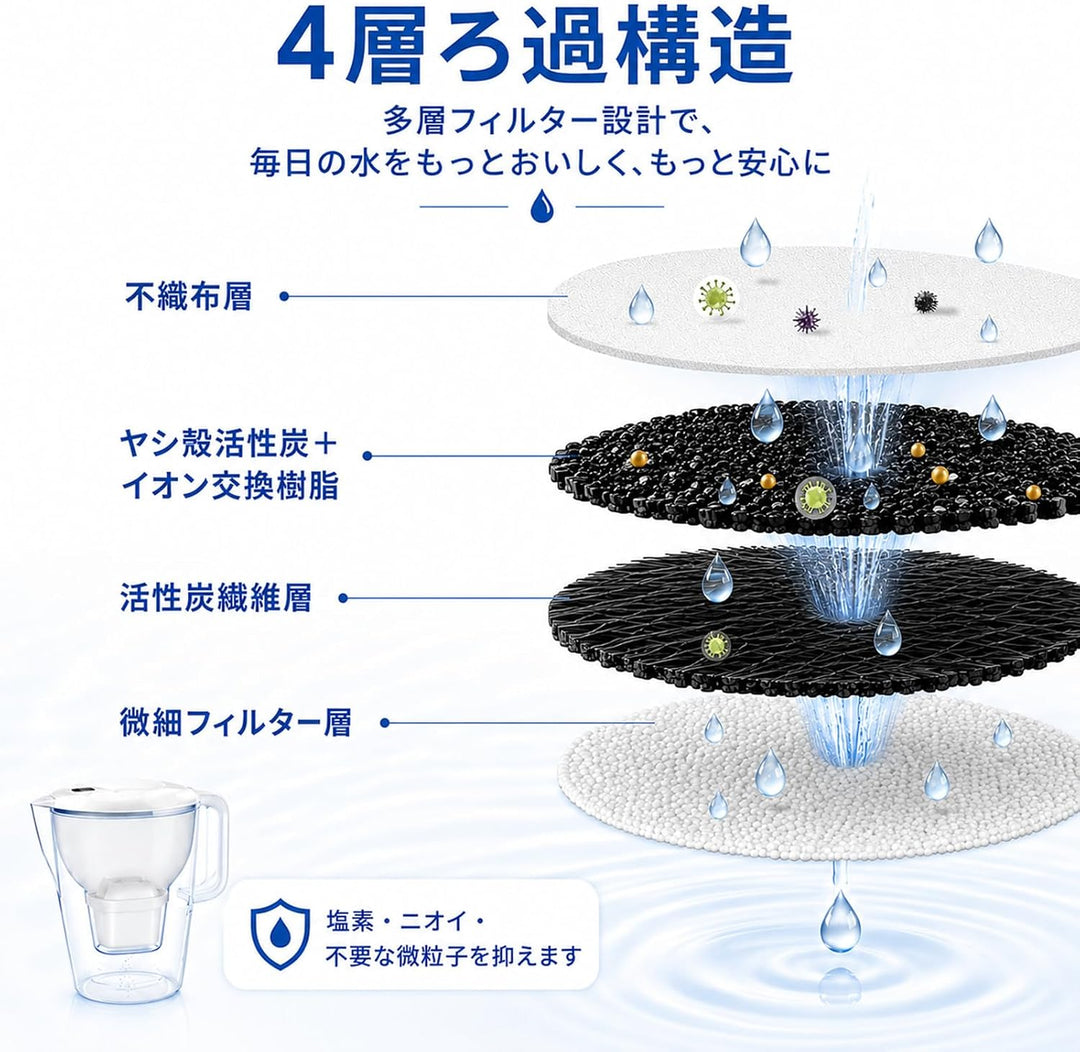 kompatible Wasserfilter Kartuschen, Ersatzfilter für Wasserfilterkannen 6 Stück, 6 Stück