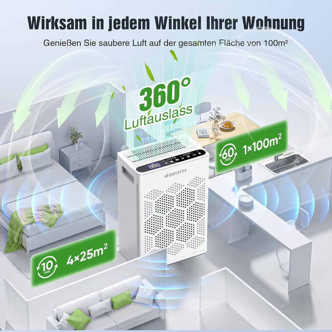 Luftreiniger für Allergiker und Raucherzimmer, HEPA H14 Filter mit waschbarem Vorfilter gegen Staub,
