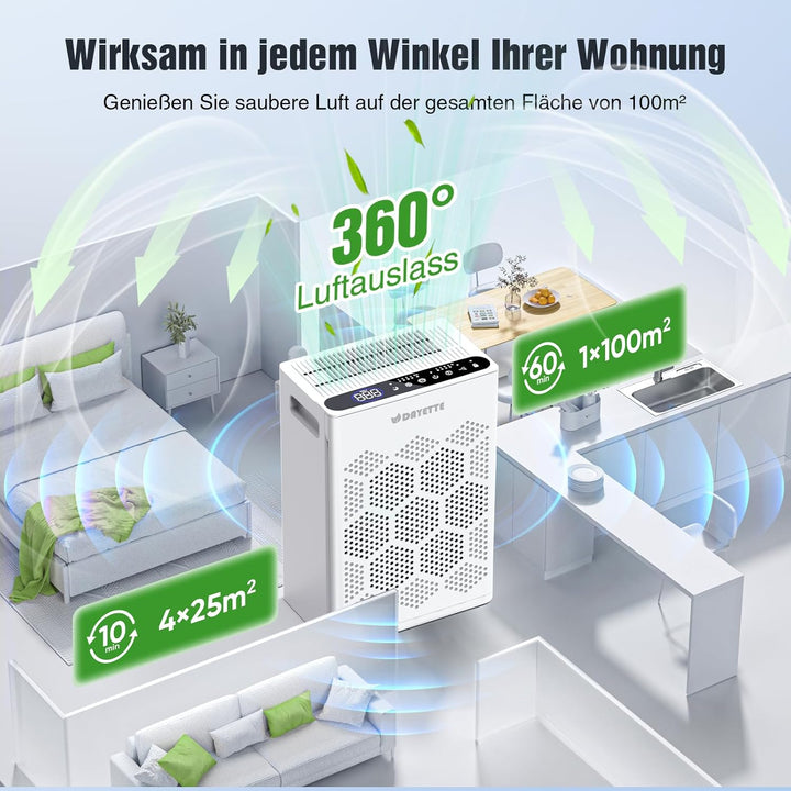 Luftreiniger für Allergiker und Raucherzimmer, HEPA H14 Filter mit waschbarem Vorfilter gegen Staub,