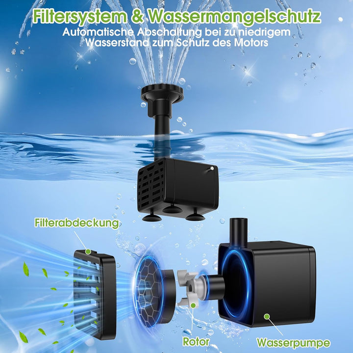 AISITIN Solar Springbrunnen 5.5W Solar Teichpumpe mit Solar Panel Eingebaute 1500mAh Batterie Wasser