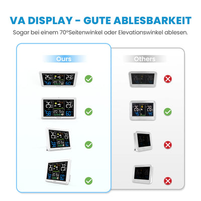 Newentor Wetterstation Funk mit Aussensensor - Lebenslange Aussensensor-Garantee - Lebendiges VA-Dis