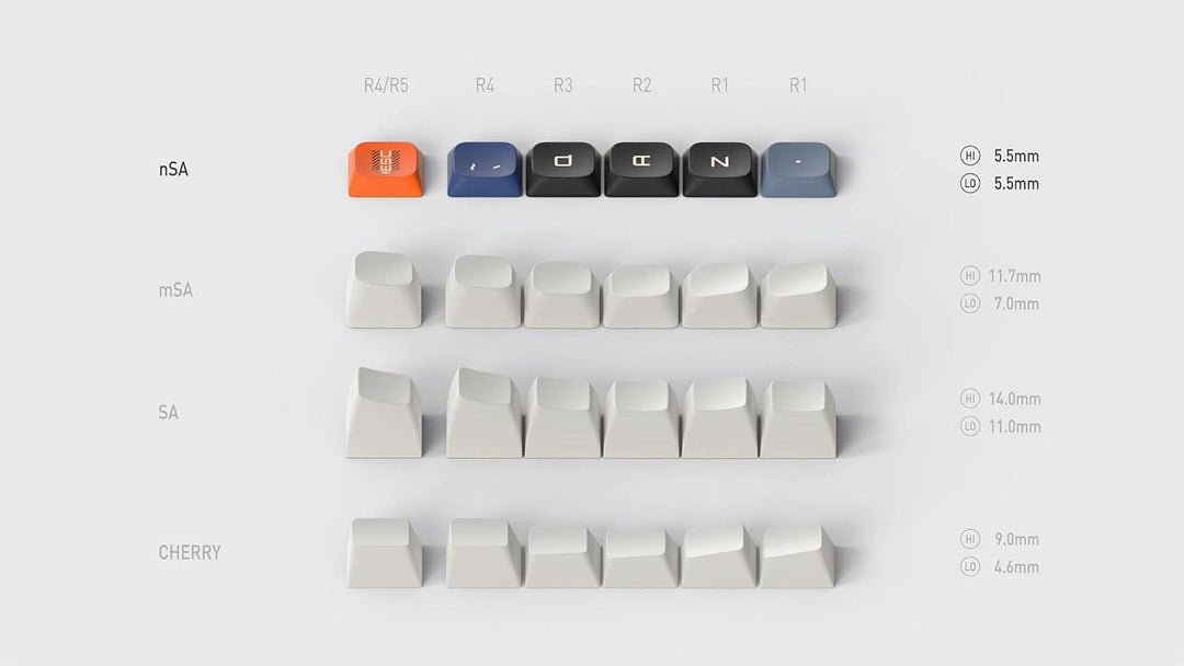 nuphy Keycaps Space Engineer, 117 Set, PBT Tastenkappen für Gaming Tastatur Low-Profile NSA Dye-sub,