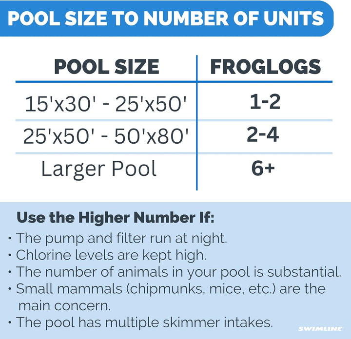 Swimline FrogLog Rettungsrampe für Pool, blau, Einheitsgrösse Froglog