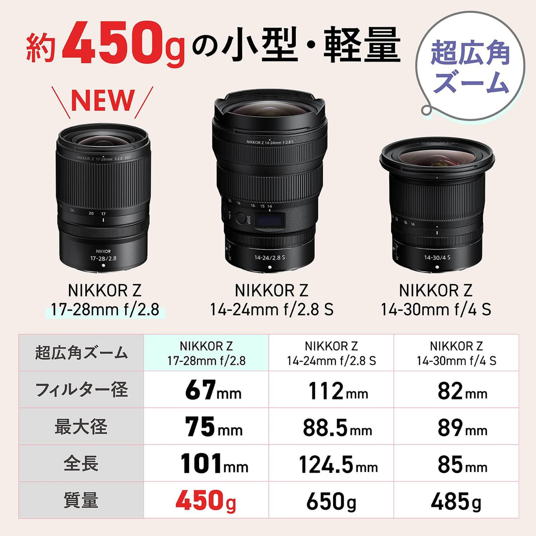Nikon Nikkor Z 17-28mm f/2.8