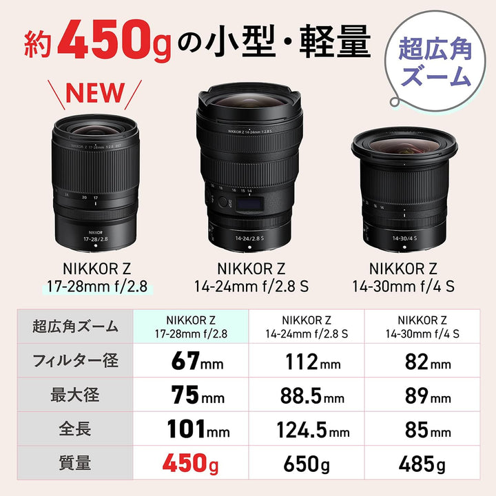 Nikon Nikkor Z 17-28mm f/2.8