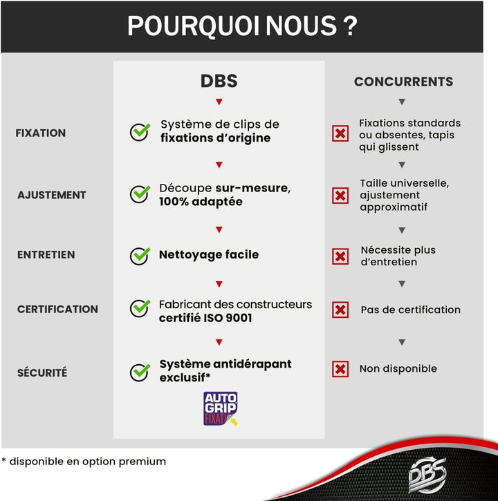 DBS Autofussmatte - nach Mass - 3-teilig - Anti Rutsch - schwarzer Nadelfilz 900g/m² - Velours Ferti