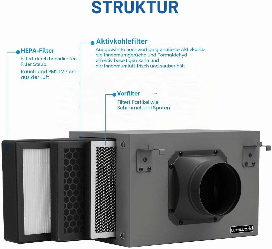 3-lagige Filter Box 100 mm, mit HEPA- und Aktivkohlefilter, passend für 100 mm Inline-Kanalventilato