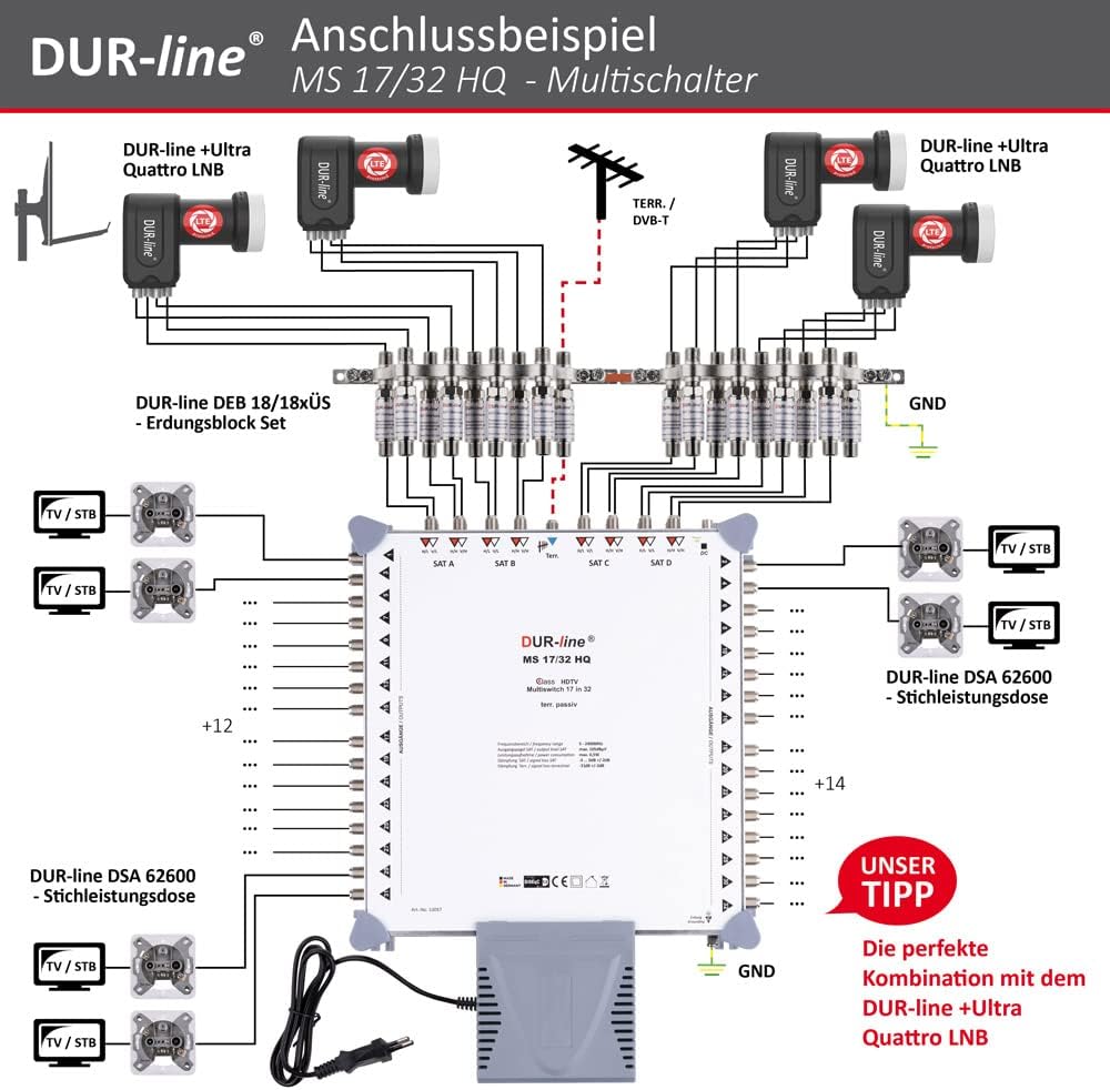 DUR-line MS 17/32 HQ - Multischalter - Made in Germany - SAT Multischalter für 32 Teilnehmer/TV - st