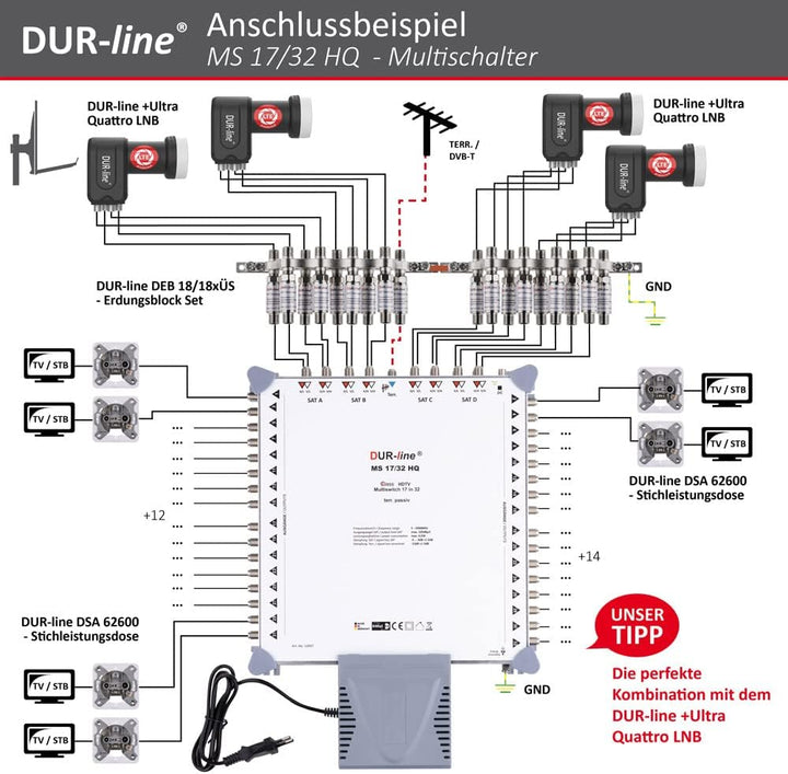 DUR-line MS 17/32 HQ - Multischalter - Made in Germany - SAT Multischalter für 32 Teilnehmer/TV - st