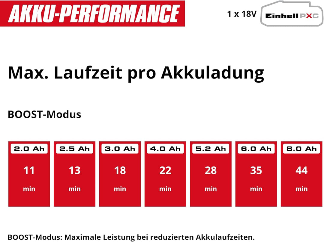 Einhell Akku-Stielstaubsauger TE-SV 18 Li (1x4,0Ah) Power X-Change (18 V, beutellos, Zyklontechnolog