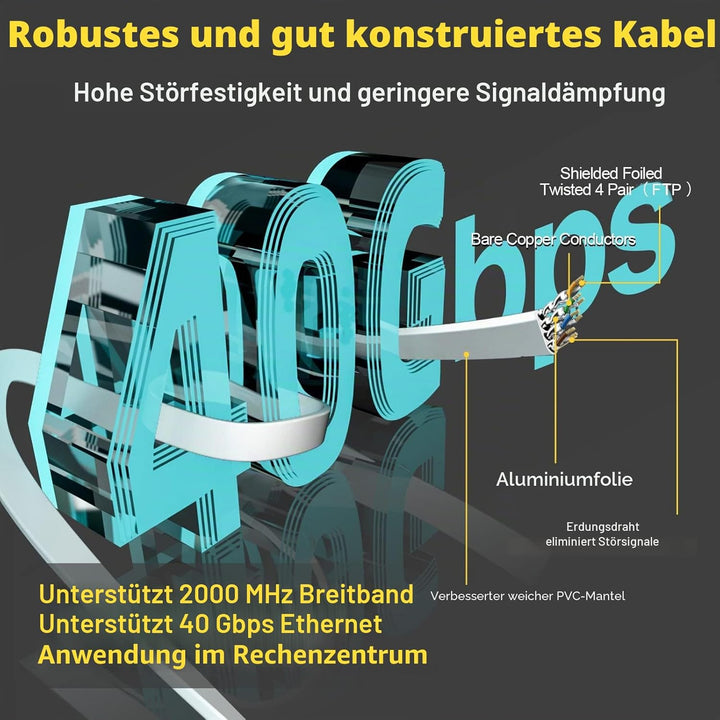 LAN Kabel 25m, Cat 8 Netzwerkkabel 25 Meter Weiss Flach, Ethernet Geschirmt | Internetkabel Hochgesc