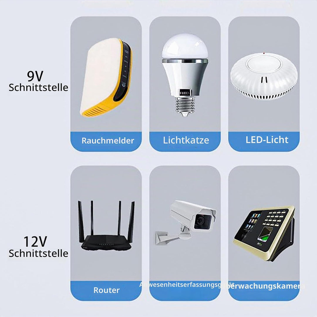Asixxsix Mini USV, 18W Wiederaufladbare Batterie Backup Unterbrechungsfreie Stromversorgung mit Ausg