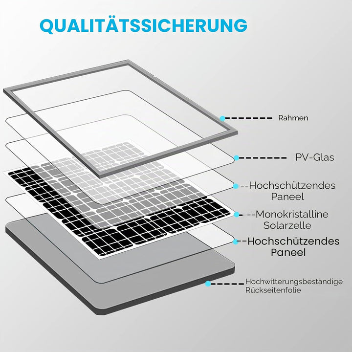 Folgtek 8000mAh Solarpanel 12V/1.2A, 9V/1.6A, 6V/2.4A Ausgang, Externer Eingang 5 V/2A IP66 Wasserdi