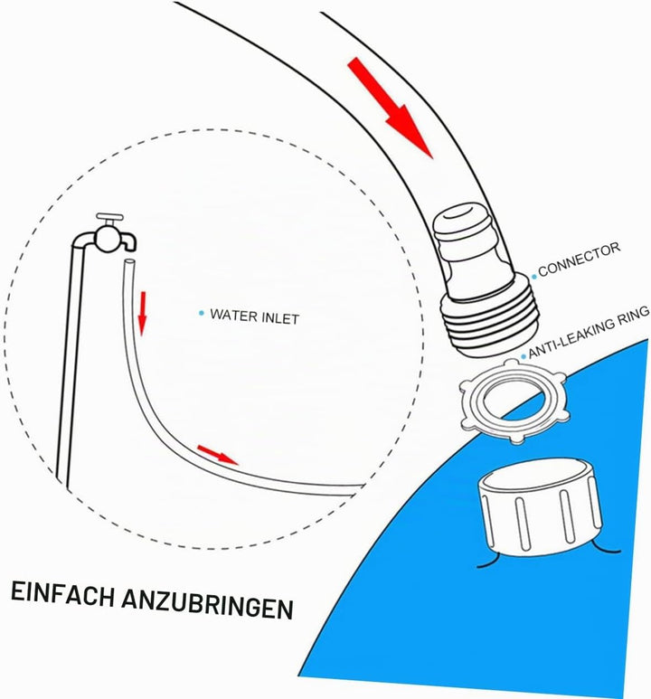 Aufblasbare Wassersprühmatte Für Kinder – Spielmatte Mit Zahlen 1-9 Zum Lernen Und Spielen Perfekt F