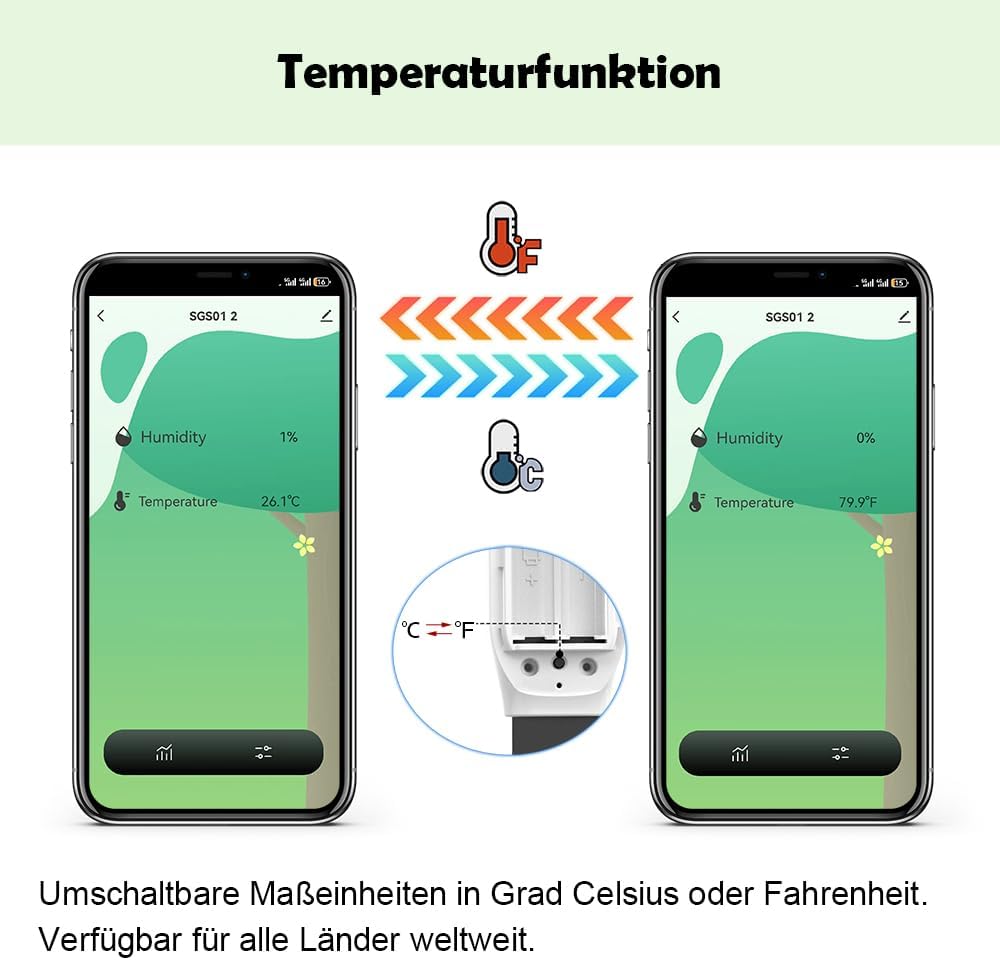 ZigBee Bodenfeuchtigkeits- & Temperaturmesser für den Garten, kompatibel mit Tuya Smart App ZHA ZIGB