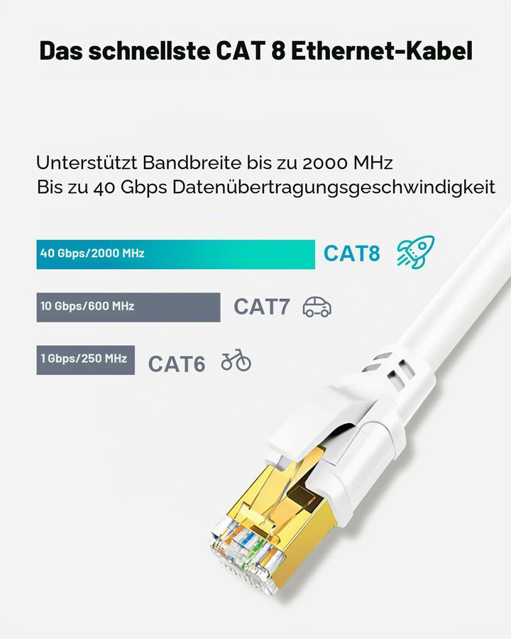 Yauhody Cat 8 Lan Kabel, Ethernet Kabel 40Gbps 2000MHz F/FTP Netzwerkkabel Gigabit RJ45 Patchkabel f