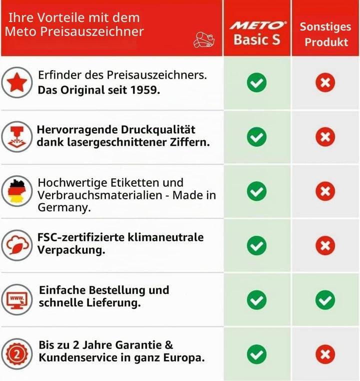 Meto Basic S Starter Kit inkl. 11.000 Etiketten – Preis, Datum, MHD (1-zeilig, 8-stellig für 22x12 m
