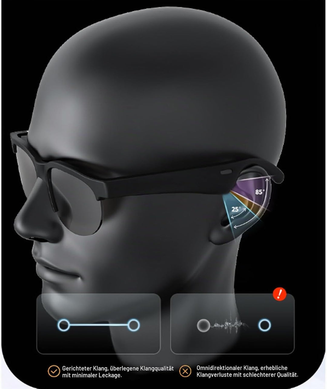 AI -Übersetzung Smart Brille für Männer &amp; Frauen - Echtzeit 115 Sprachen Übersetzer Bluetooth Sonnen