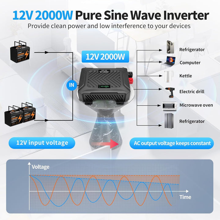 DATOUBOSS 2000W/4000W Spannungswandler 12v auf 230v Reiner Sinus Wechselrichter Power Inverter mit 2