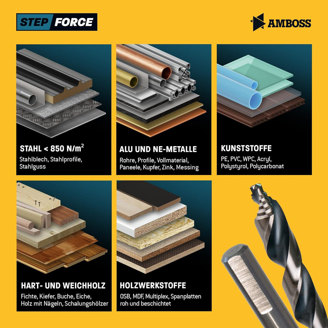 Spiralbohrer Step Force 25tlg. SET Ø1-13 mm - HSS-G DIN 338 für Stahl, Baustahl, Alu, Buntmetalle AM