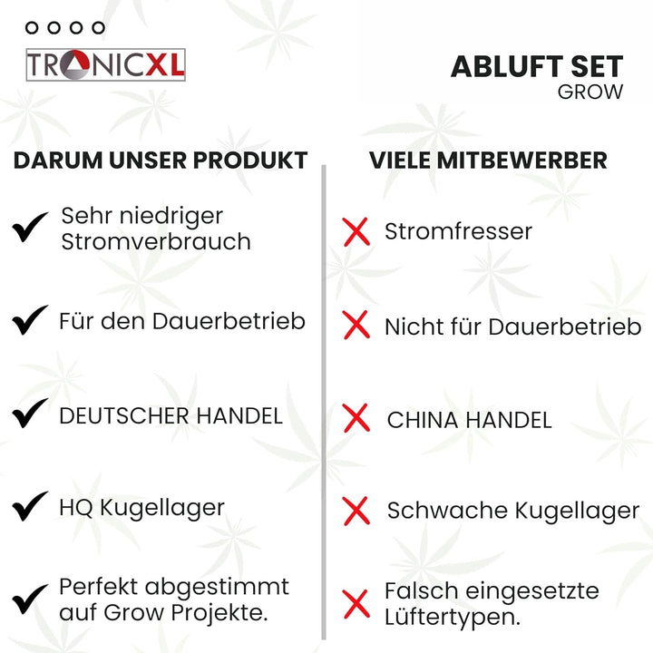 TronicXL Grow Abluft Set 100mm leise Belüftungsset für Growbox Aktivkohlefilter Lüfter Abluftlüfter