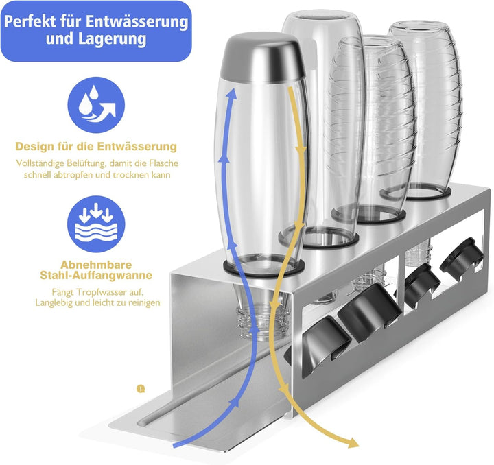 HOMMAND Flaschenhalter für SodaStream Crystal und Emil Flaschen, Edelstahl Flaschenhalter Abtropfges