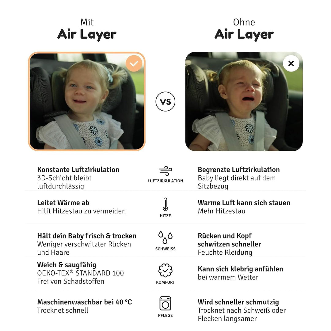 Aeromoov - Baby Sitzauflage Air Layer - Einlage Für Autositz oder Kinderwagen - Gruppe 1 - Antischwi