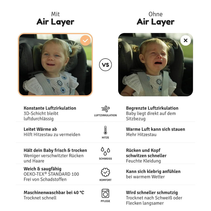 Aeromoov - Baby Sitzauflage Air Layer - Einlage Für Autositz oder Kinderwagen - Gruppe 1 - Antischwi