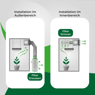 LABT Luft-Filter Flanschgrösse 100mm | für 215m³/h Luftumsatz, Luftreiniger, Aktivkohle-, Geruchsfil