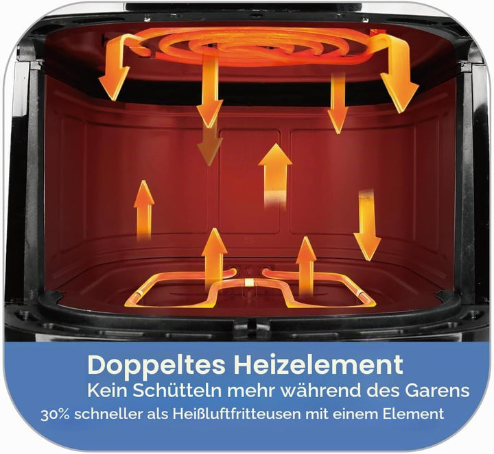 EMERIO Heissluftfritteuse mit 5L XL Volumen | für bis zu 4 Personen geeignet | neue Technologie: zwe
