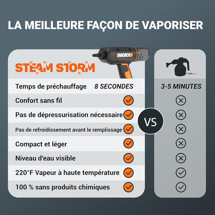 WORX 18V(20V MAX) kabelloser Handdampfreiniger WX770.9, Dampfreiniger für 220°F, tötet Keime, 8-Seku